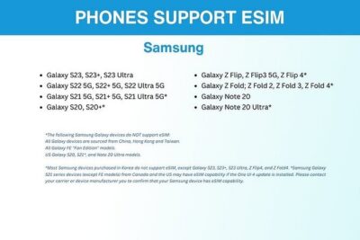 eSIM for Germany and 34 European Countries - 4G and 5G at Local Rates, Then 3G: Plan Your Data Like a Pro
