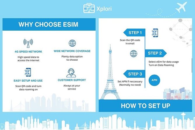 eSIM for Germany and 34 European Countries - Who This eSIM Suits Best (and Who Should Think Twice)
